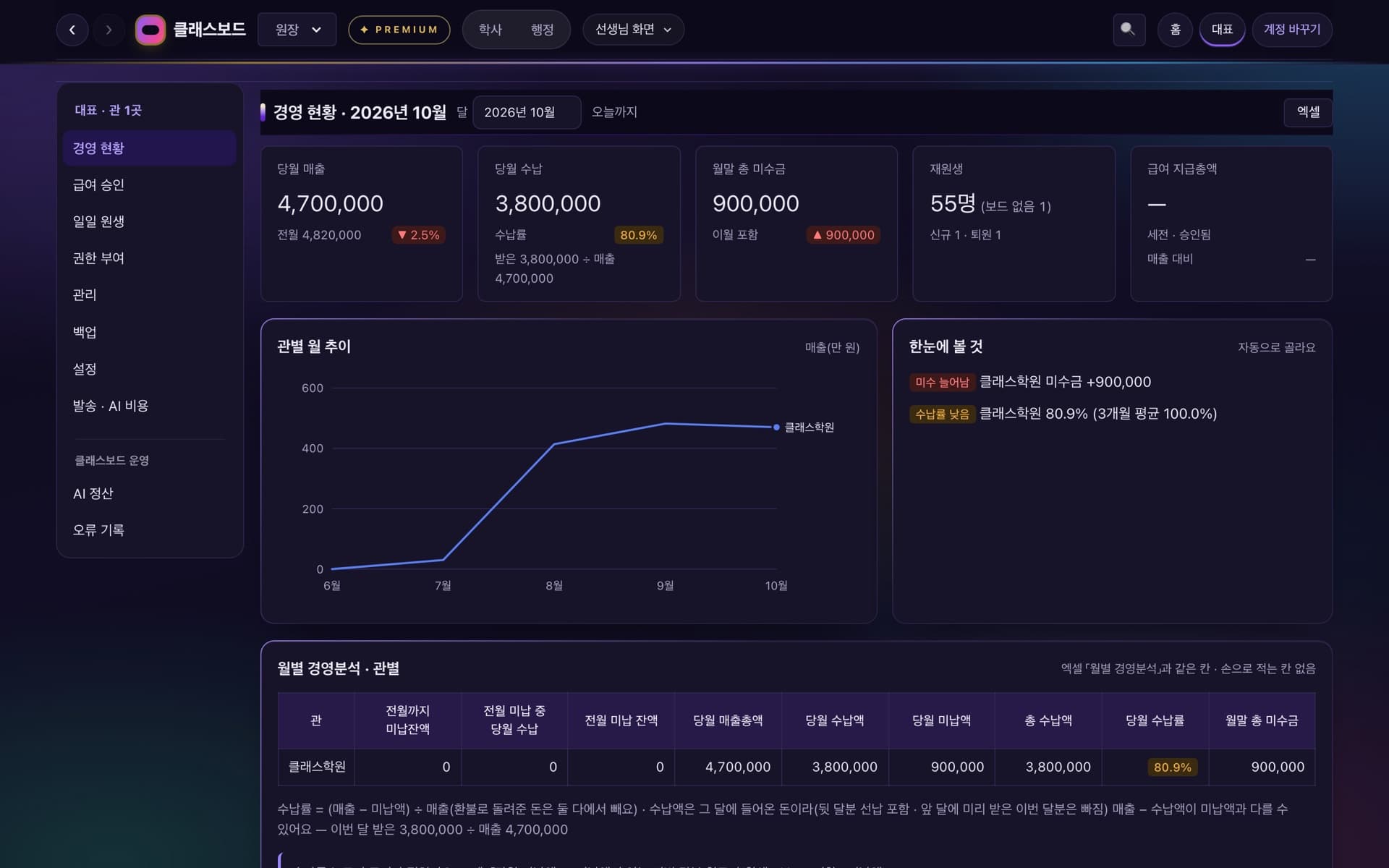 대표