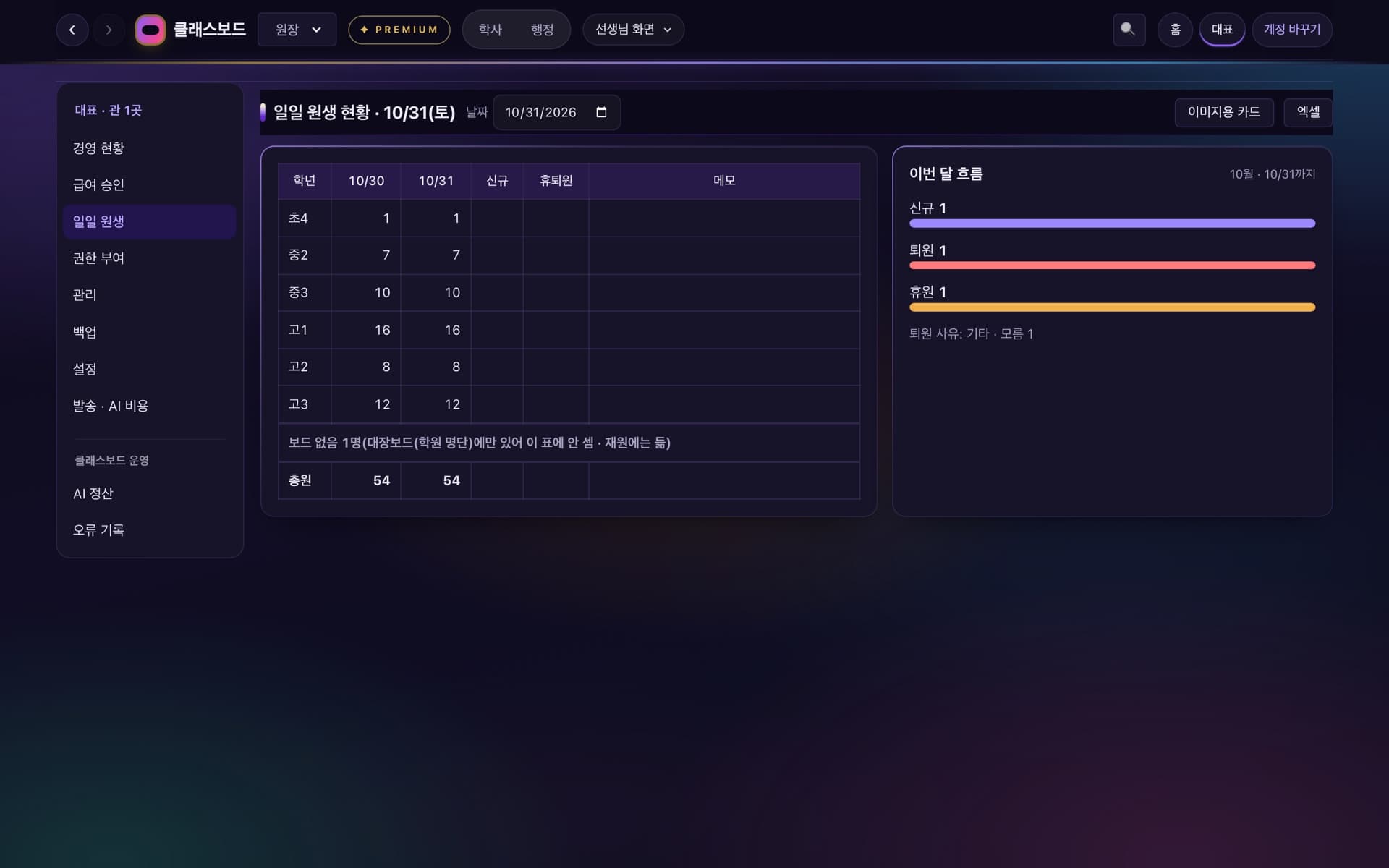 대표 — 일일 원생