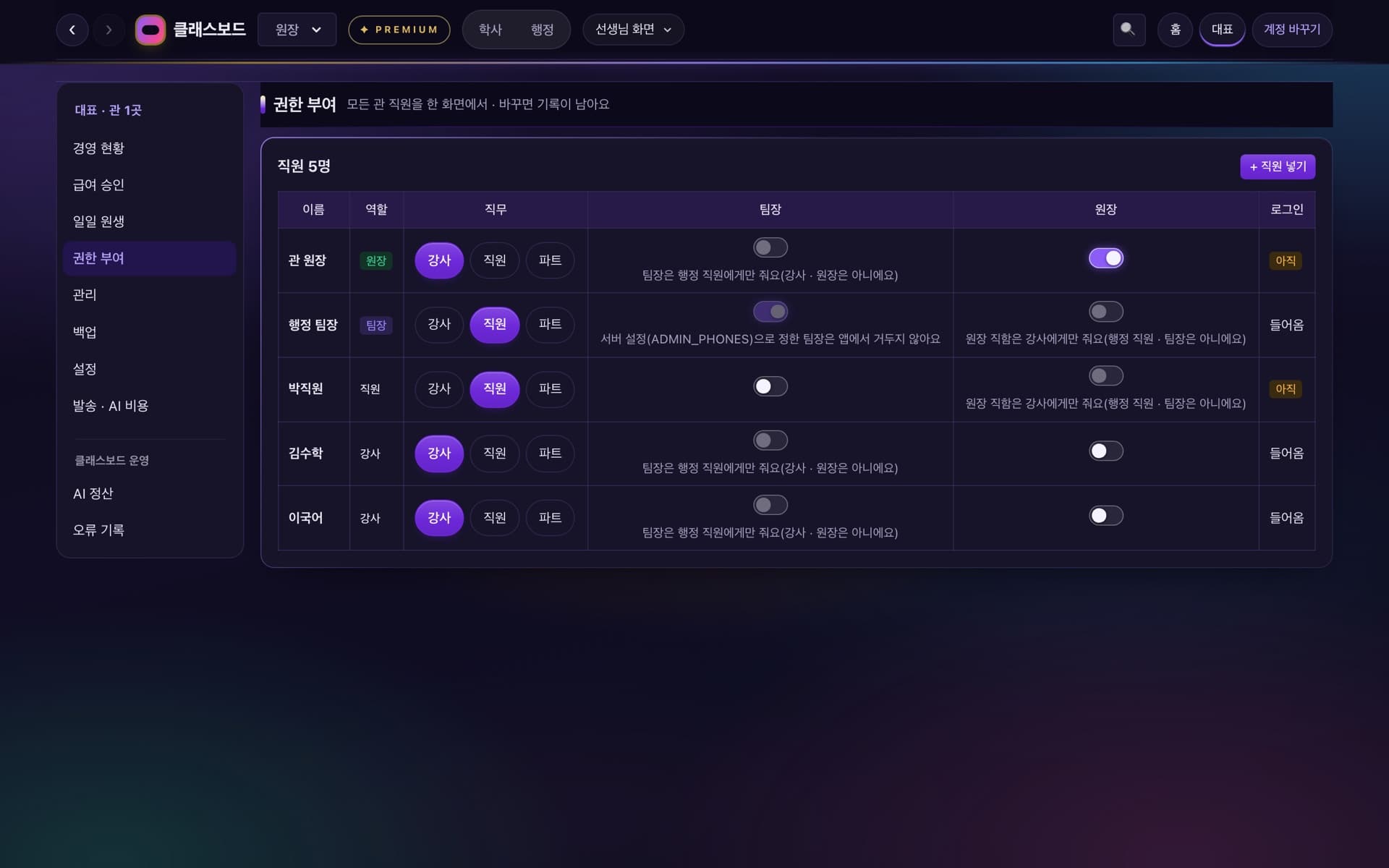 대표 — 권한 부여